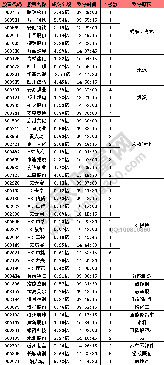 周期股鋼鐵有色水泥異動(dòng)