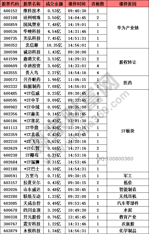 華為產業(yè)鏈概念股崛起