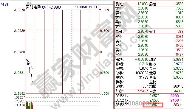 50etf交易價格