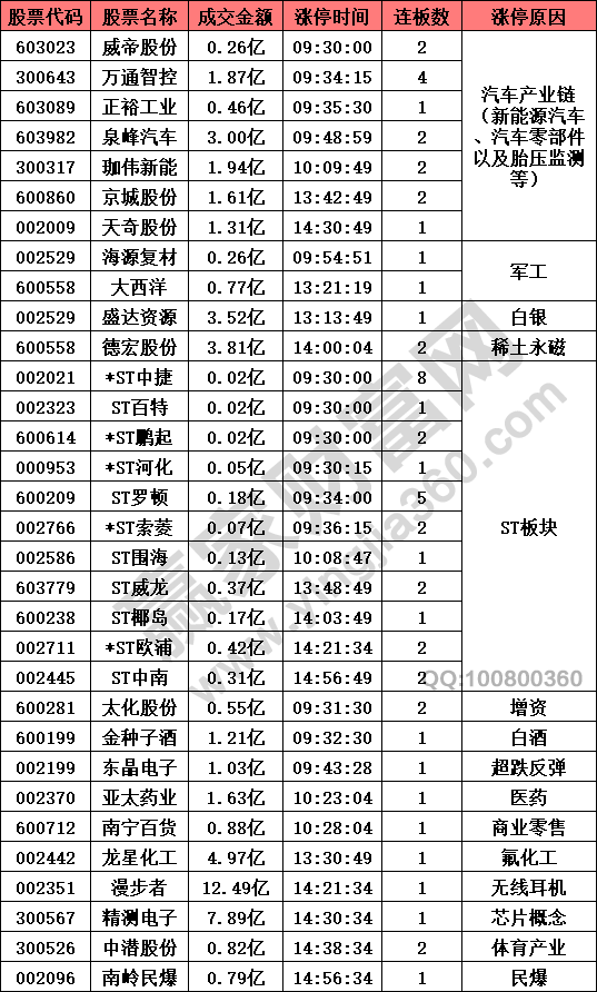 汽車(chē)產(chǎn)業(yè)鏈新能源汽車(chē)表現(xiàn)強(qiáng)勢(shì)