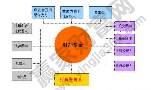 什么是對沖基金