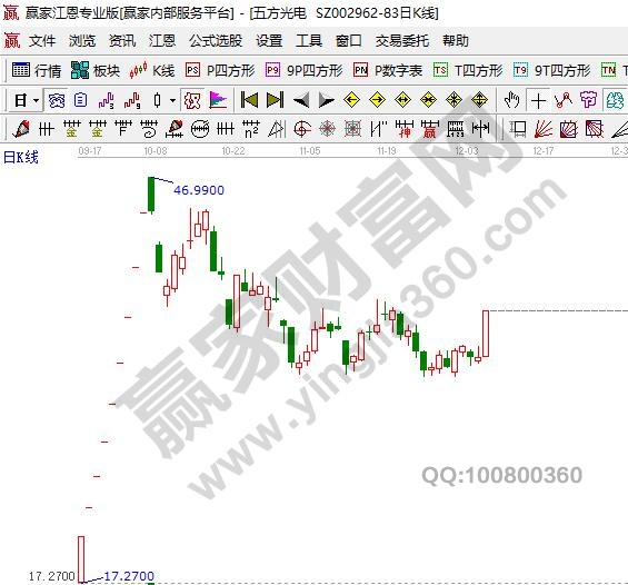 消費電子概念股五方光電