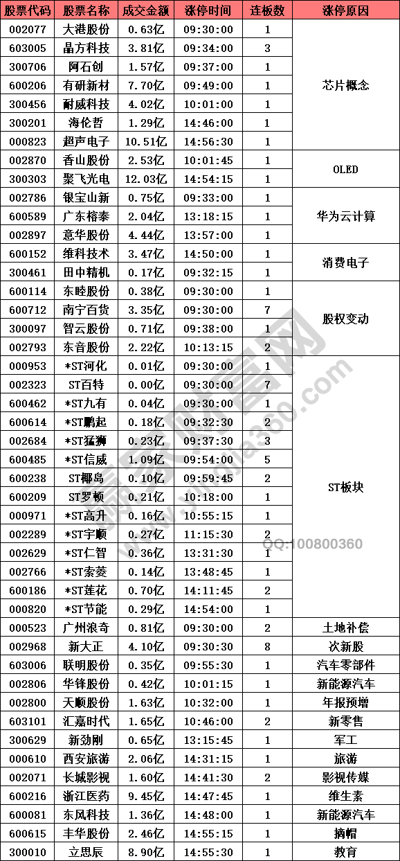 芯片股等半導(dǎo)體板塊異動(dòng)