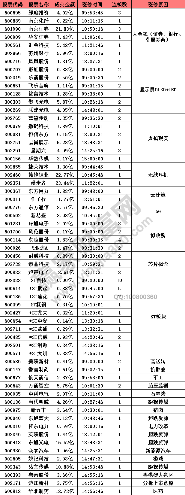 大金融股票強(qiáng)勢(shì)股市成交量新高