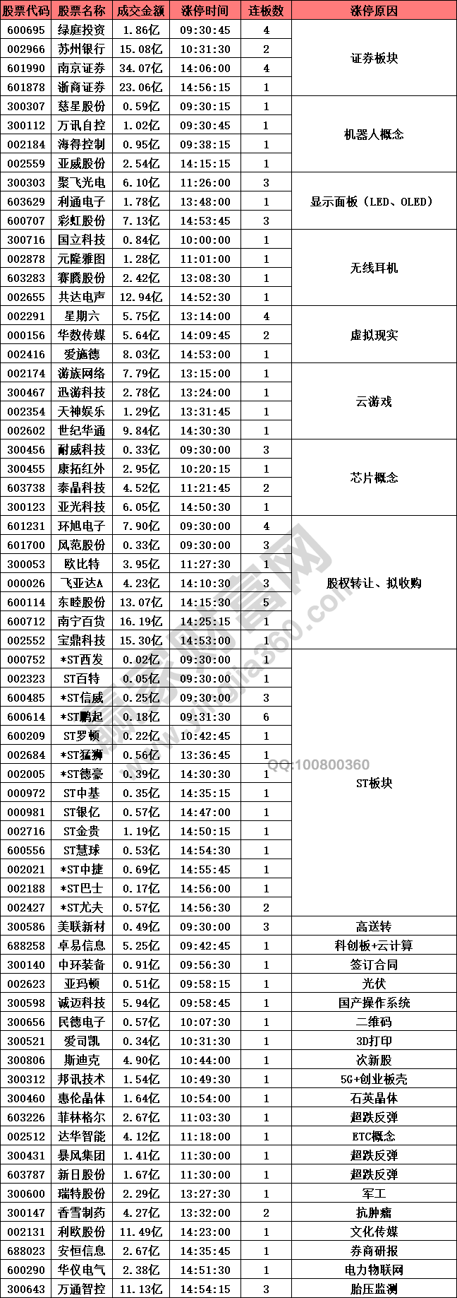 證券板塊引領股票強勢