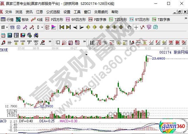 云游戲概念股迅游族網(wǎng)絡(luò)