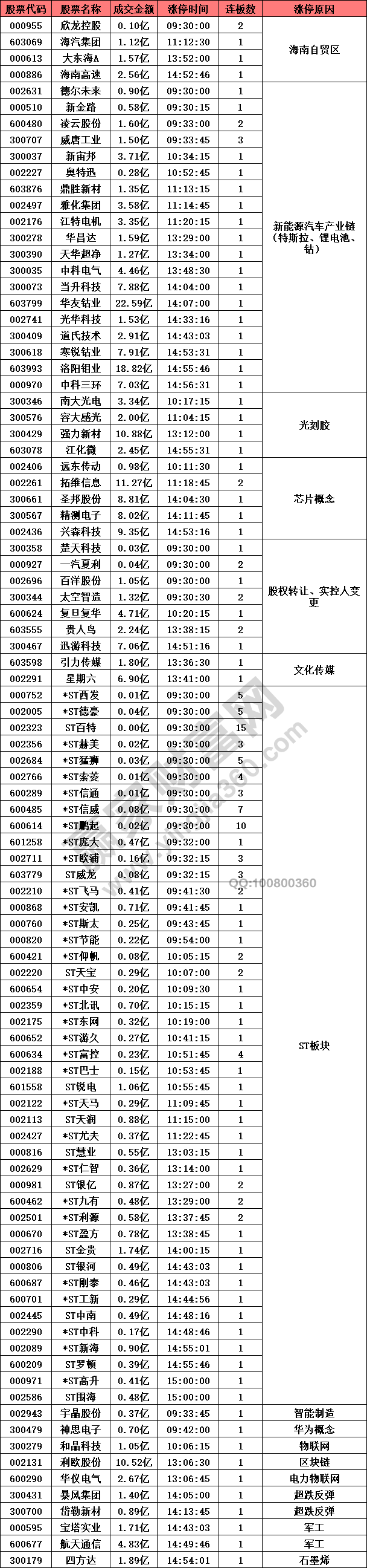 新能源汽車產(chǎn)業(yè)鏈強(qiáng)勢(shì)