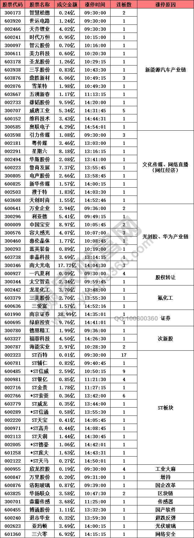 新能源汽車產(chǎn)業(yè)鏈強勢