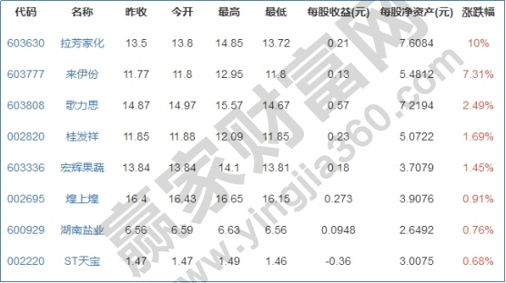 大消費(fèi)板塊龍頭股