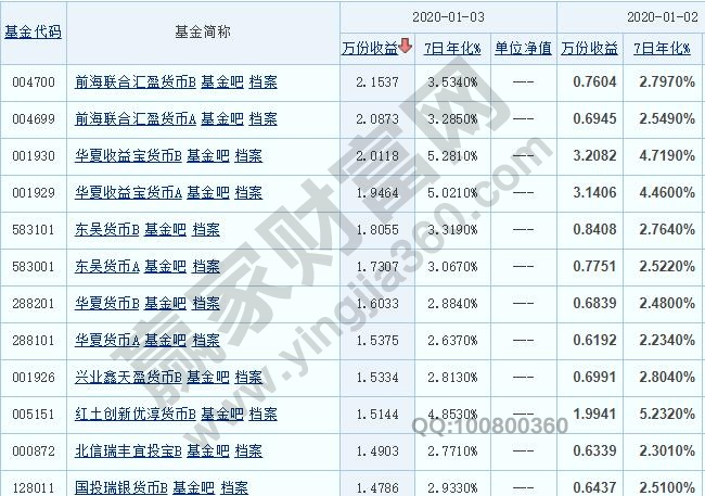 貨幣基金代碼以及貨幣基金買(mǎi)賣(mài)技巧