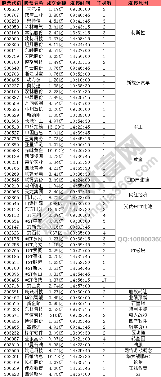 軍工股強勢崛起