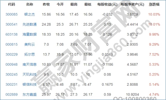 大數(shù)據(jù)上市公司有哪些