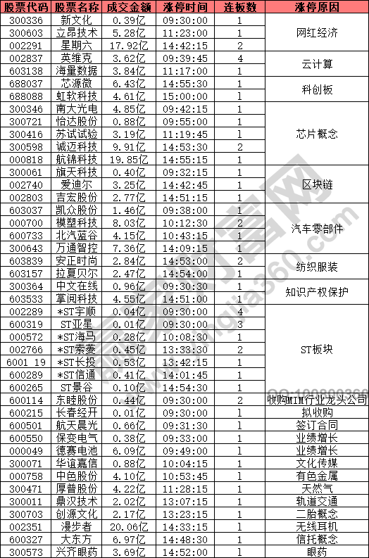 高位強勢股繼續(xù)