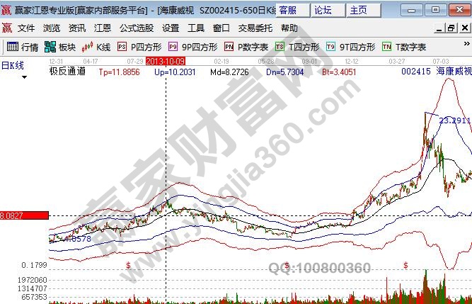 被低估的股票?？低?02415