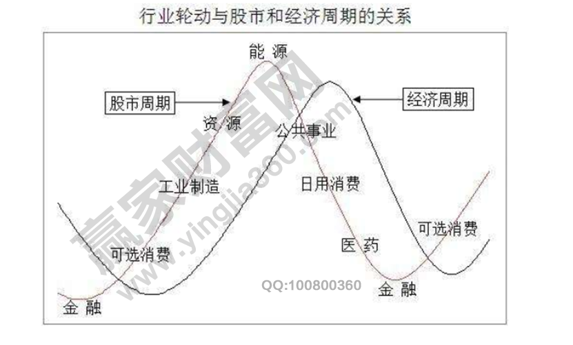 股票交易周期