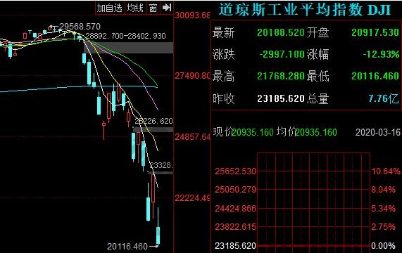 股市崩盤是什么意思