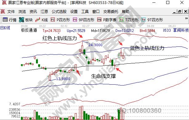 知識付費(fèi)概念股掌閱科技