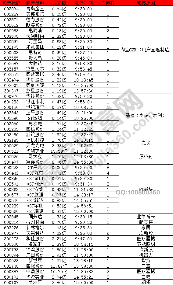 淘寶C2M概念股興起