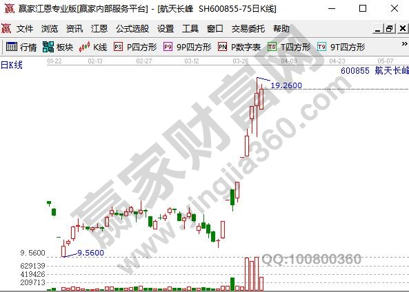 呼吸機(jī)概念股航天長峰