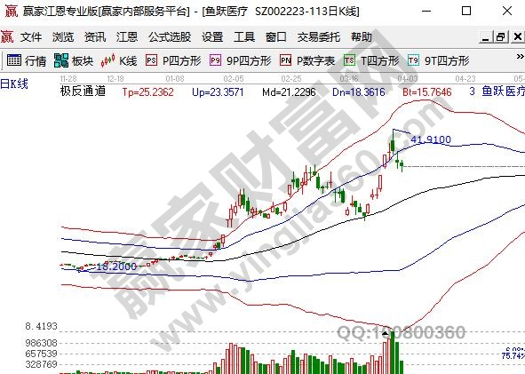 呼吸機(jī)概念股魚躍醫(yī)療