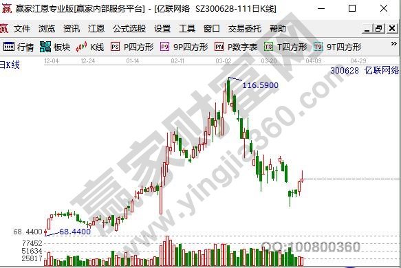 視頻會議概念股億聯(lián)網絡