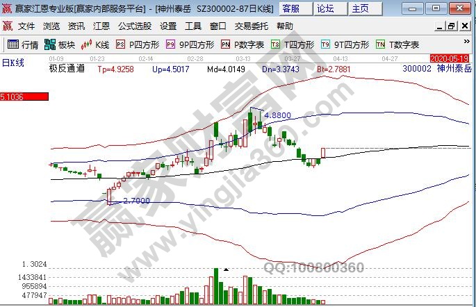 RCS富媒體通信概念股神州泰岳