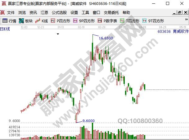 阿里釘釘概念股南威軟件