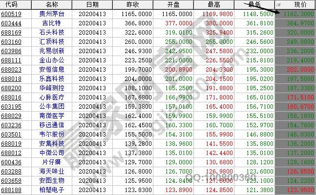 股票價格多少錢一股