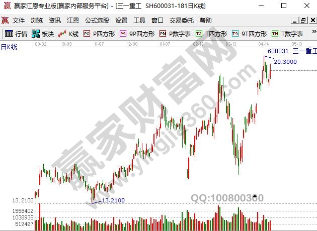 工程機械概念股三一重工