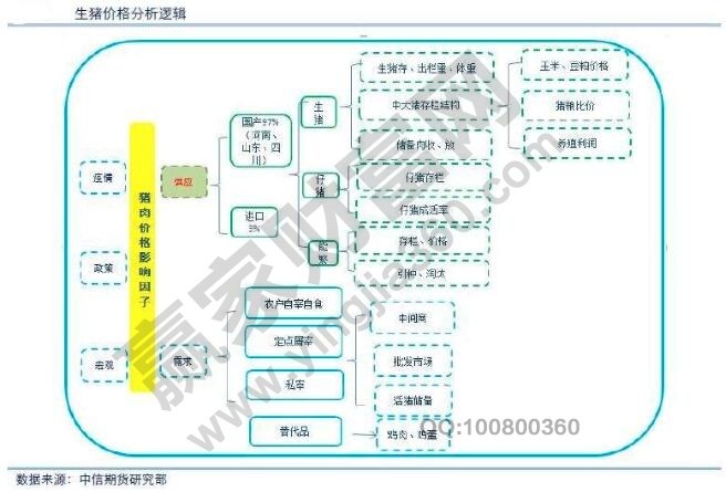 商品價格的形成