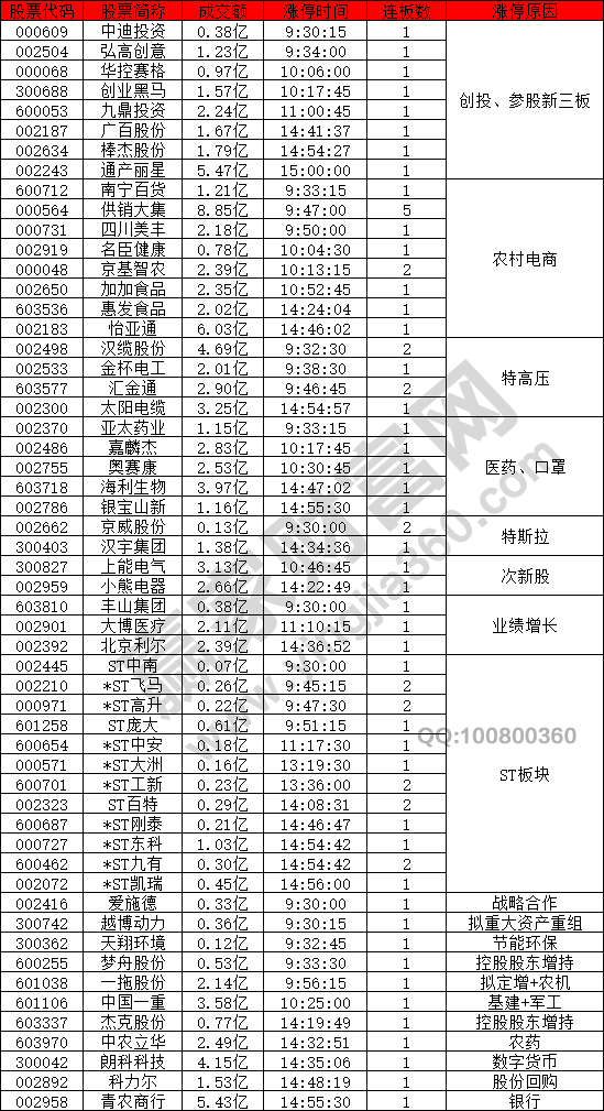 創(chuàng)投股票強(qiáng)勢