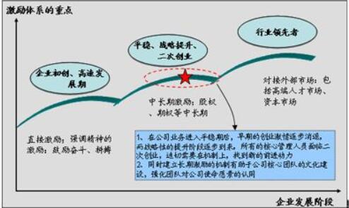 公司給的期權有什么用