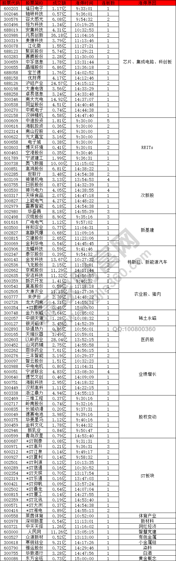 芯片股等科技股強(qiáng)勢