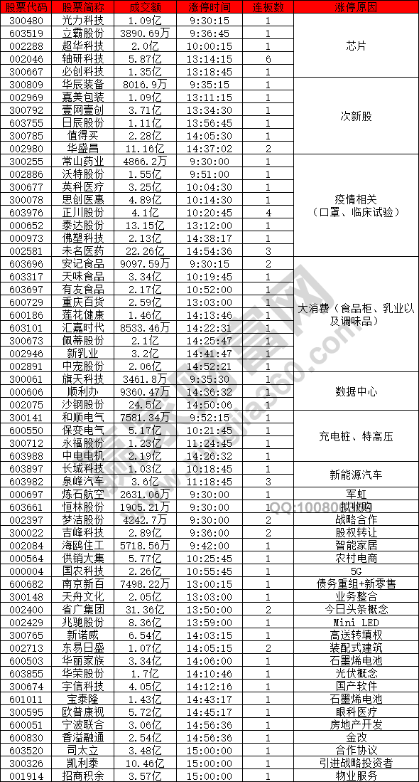 芯片概念股強(qiáng)勢