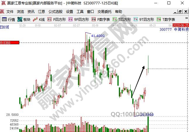 中簡科技解禁前出現(xiàn)拉升