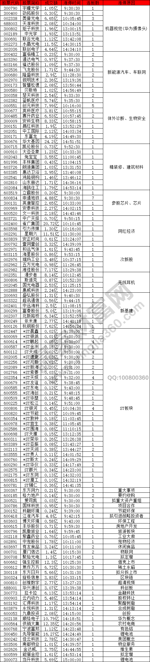 華為攝像頭成為新熱點(diǎn)