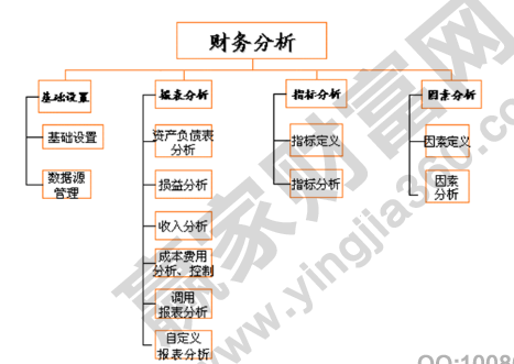 財(cái)務(wù)分析的根本目的