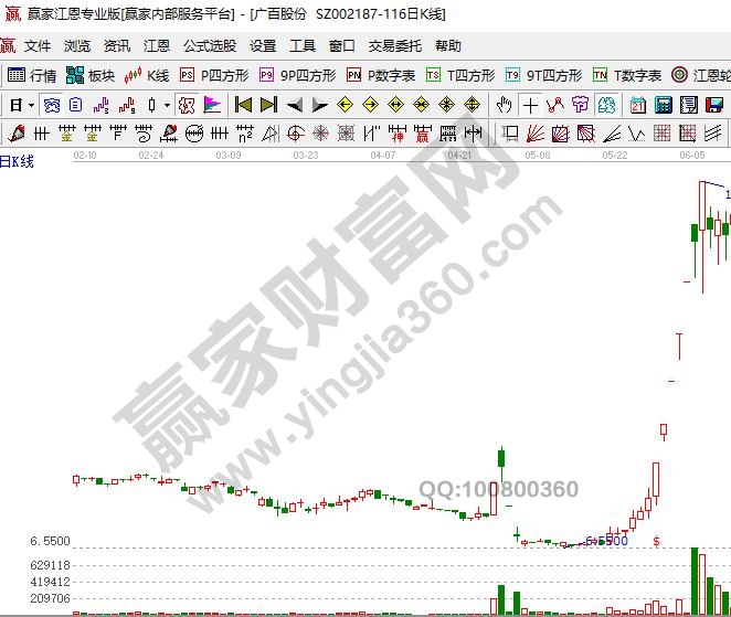 股票重組停牌后走勢