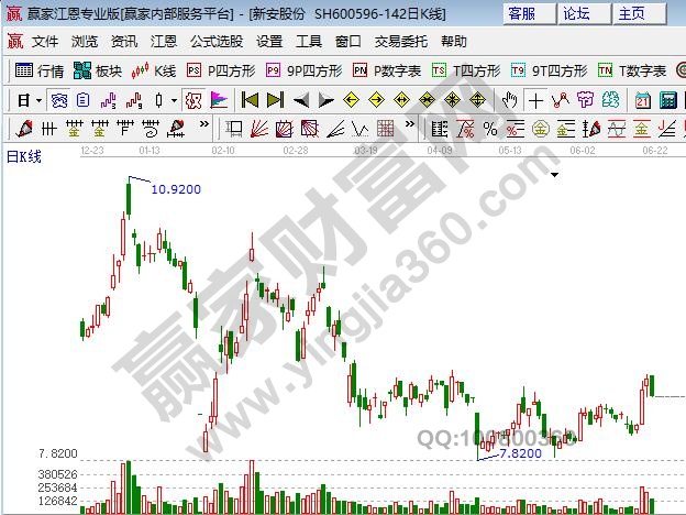 有機(jī)硅概念股新安股份