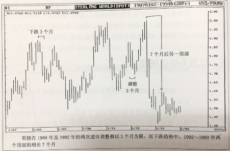 循環(huán)周期