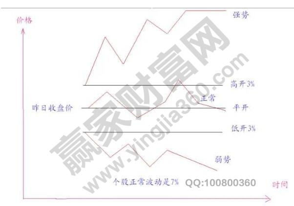 股市誘空是什么意思