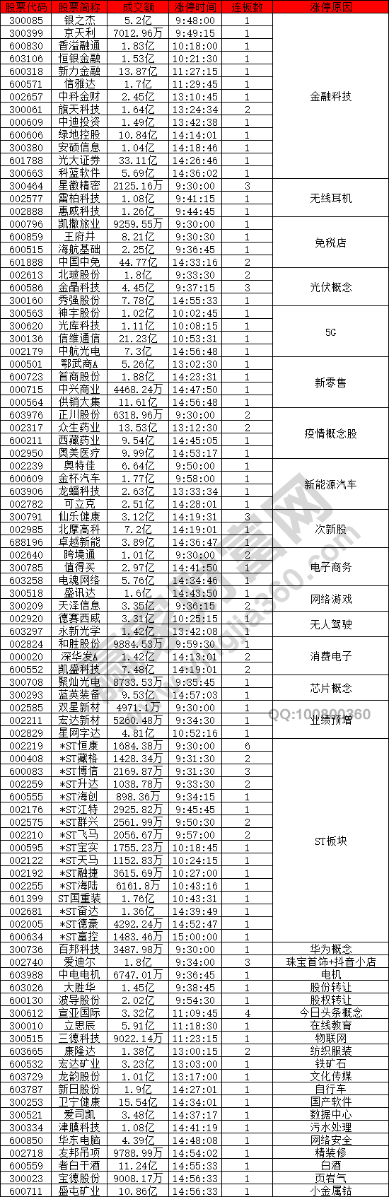 金融科技強(qiáng)勢