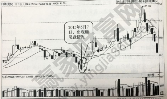 尾盤放量