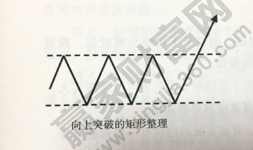 矩形整理形態(tài)