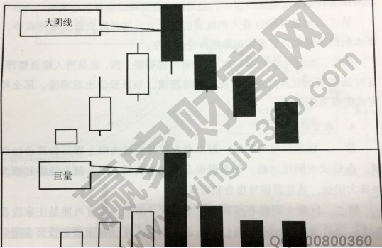 頂部巨量大陰線(xiàn)