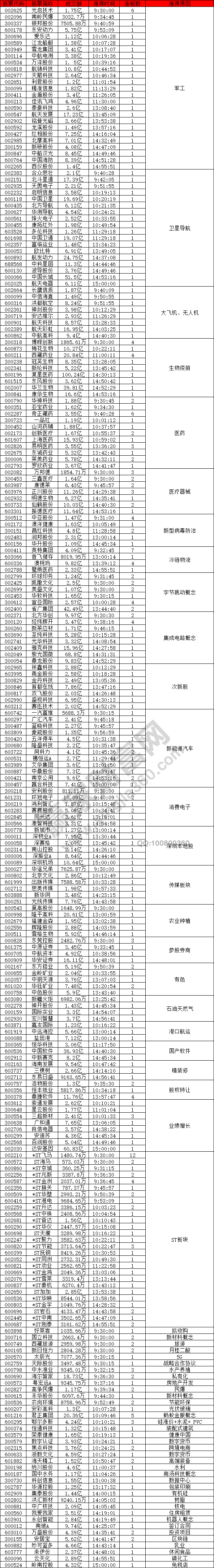 軍工類概念股強勢