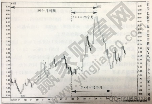 月線圖個(gè)股解析