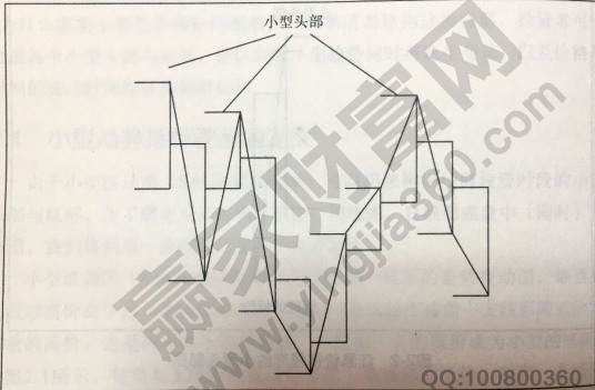 小型趨勢指標圖形