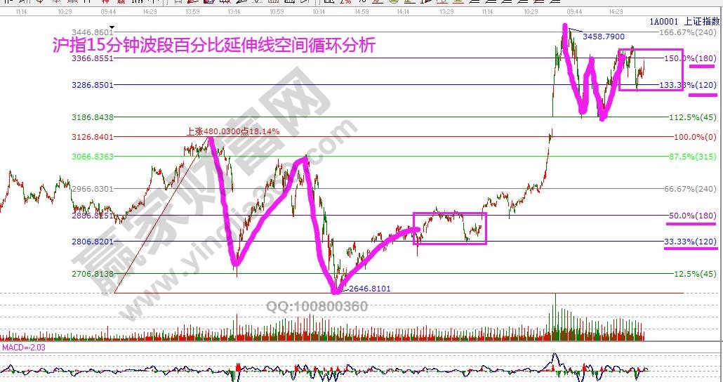 上證指數(shù)15分鐘歷史復制.jpg