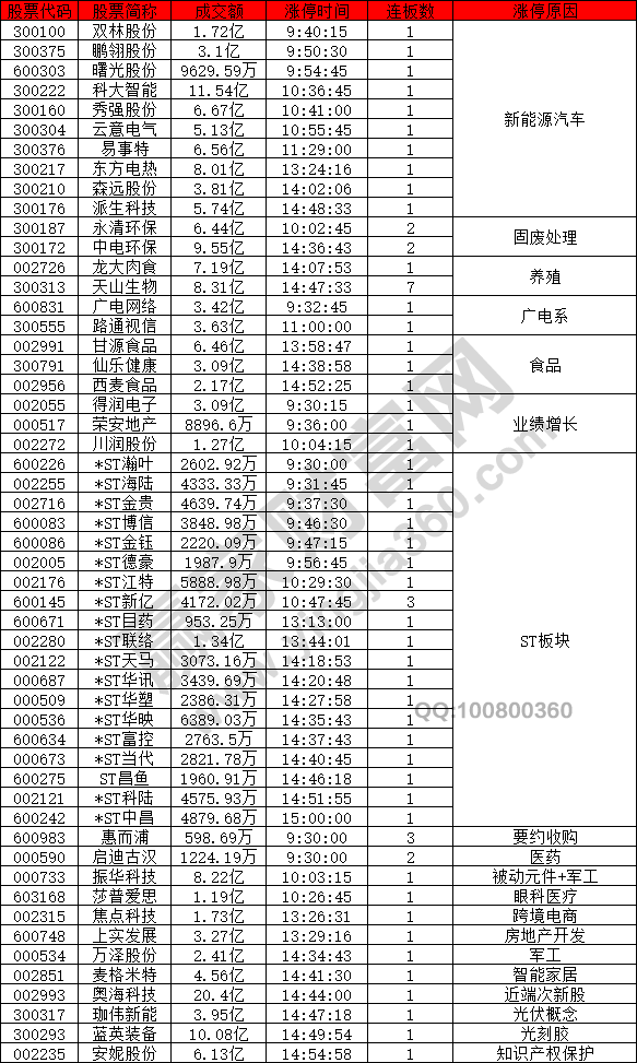 新能源汽車概念股